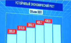 Итоги реализации стратегии устойчивого развития 2013-2017 