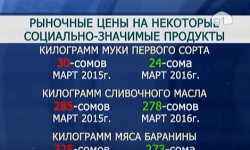 В Кыргызстане наблюдается снижение цен на продукты