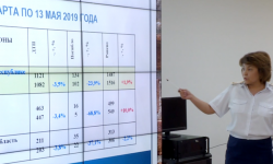 "Коопсуз шаар" долбоору автокырсыктан каза болгондордун санын кыскартты