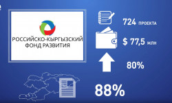 Финансирование региональных проектов увеличится