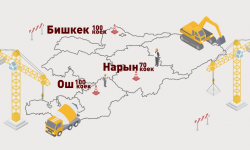 Облустарда ооруканалардын каралбай калган эски имараттары оңдолууда - Кыргызстан жаңылыктары 