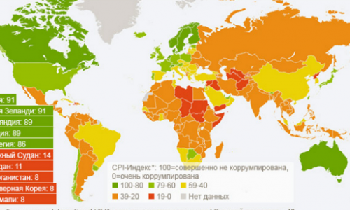 Кыргызстан улучшил позицию в Индексе восприятия коррупции