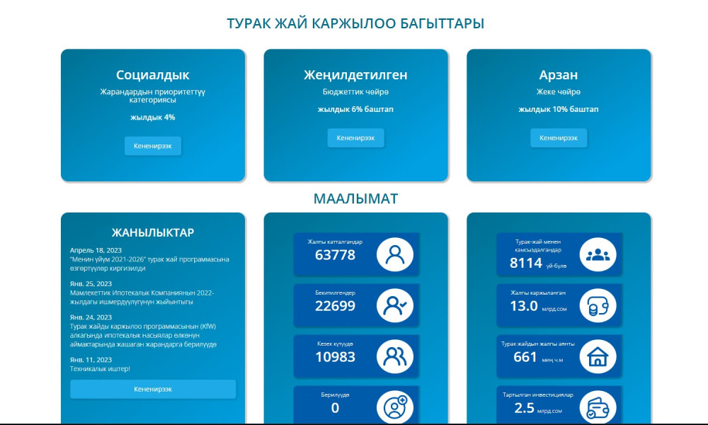 Льготную ипотеку под 4% годовых вскоре смогут получить еще четыре категории граждан