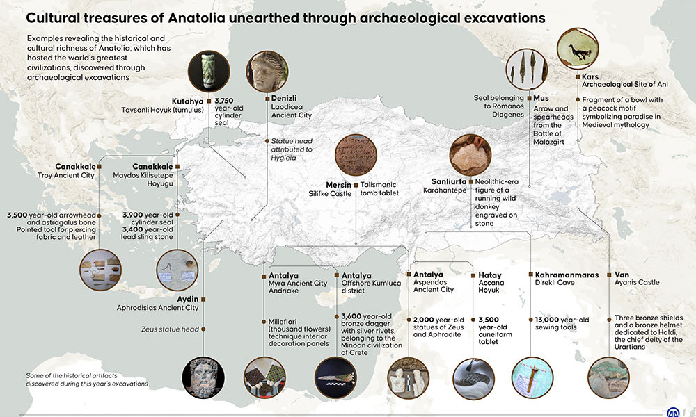 Культурное наследие Турции: Открытия, возвращающие к истокам цивилизации