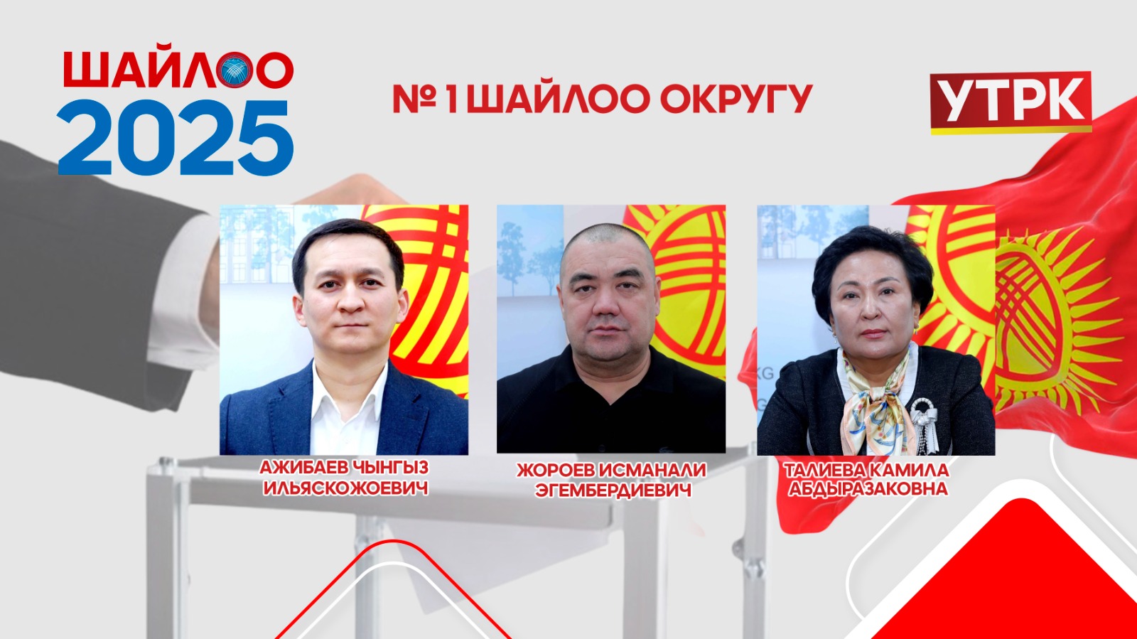 №1 шайлоо округу боюнча алдын ала жыйынтык. Кайсы талапкер алдыда?