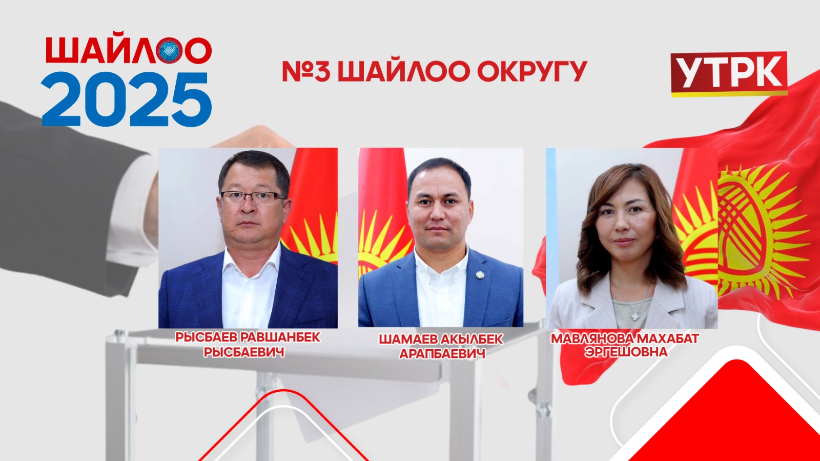 №3 шайлоо округунан кимдер алдыда?