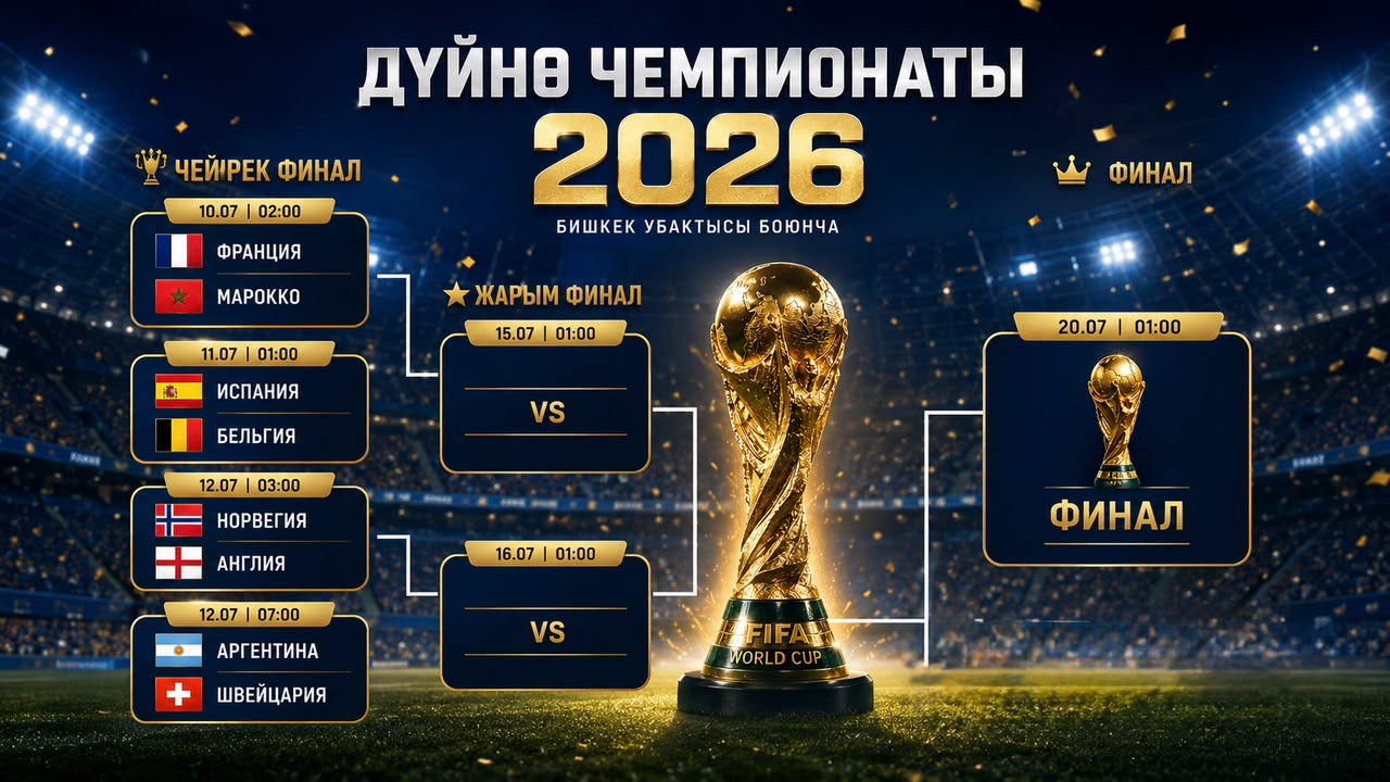 Дүйнө чемпионаты-2026: Чейрек финалдын жуптары жана оюн тартиби аныкталды